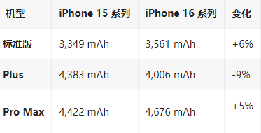 连南苹果16维修分享iPhone16/Pro系列机模再曝光