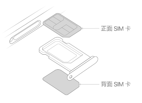 连南苹果15维修分享iPhone15出现'无SIM卡'怎么办 