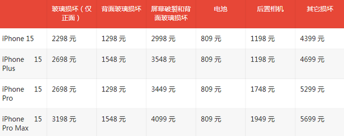 连南苹果15维修站中心分享修iPhone15划算吗