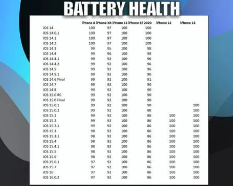 连南苹果手机维修分享iOS16.0.2值得升级吗 