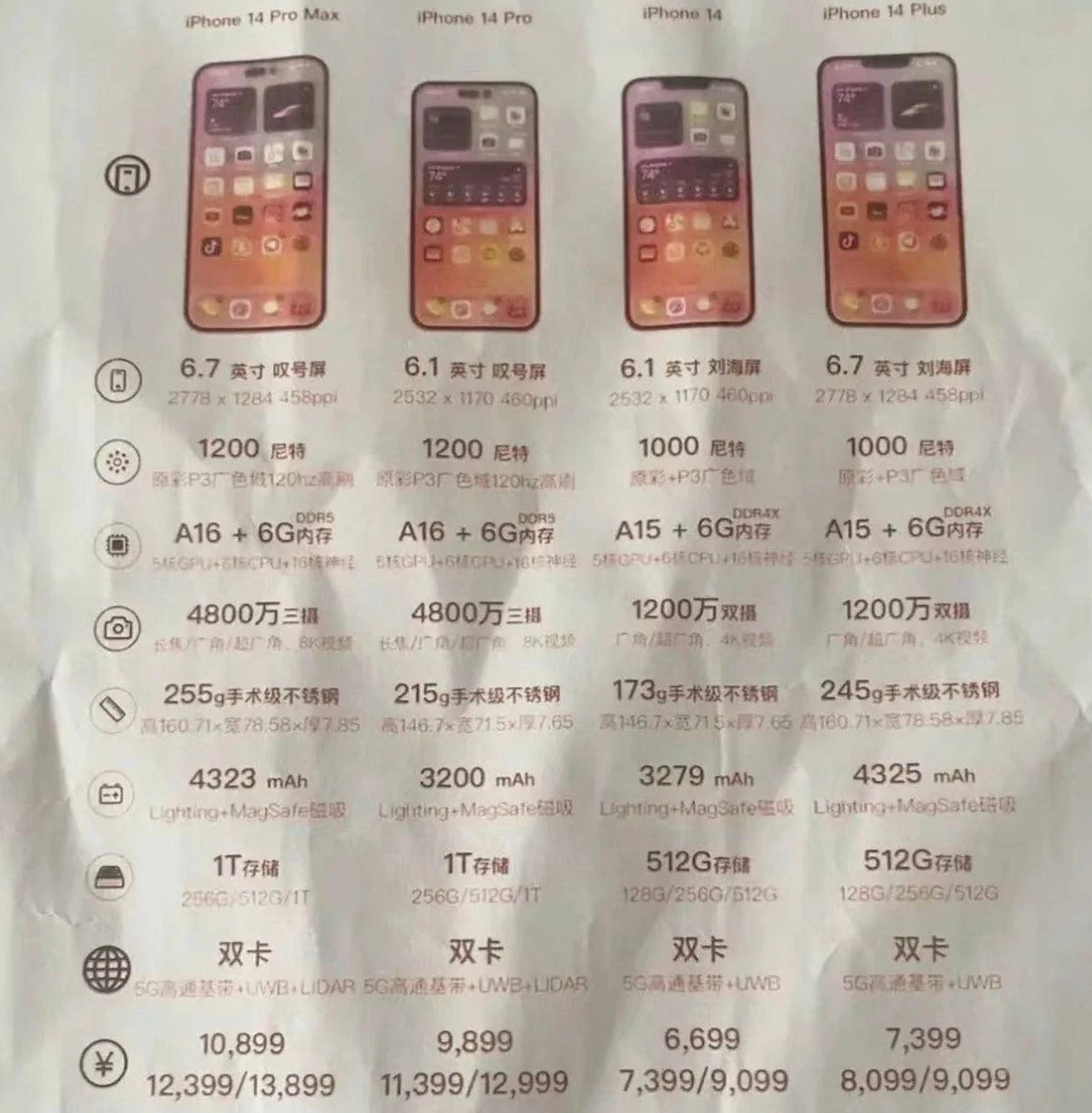 连南苹果14维修分享苹果 iPhone 14 预售价现身 
