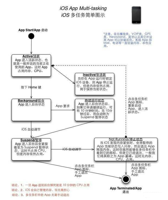 连南苹果手机维修分享iPhone 为什么不加大内存 