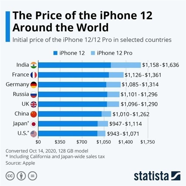 连南苹果手机维修分享哪个购买iPhone 12/12 Pro更便宜 